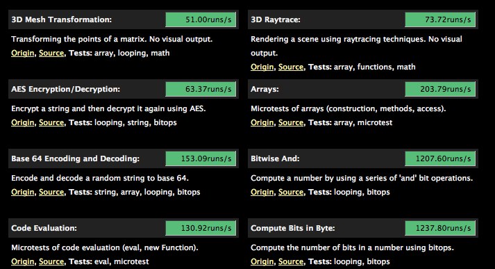 Dromaeo in Firefox 3.6